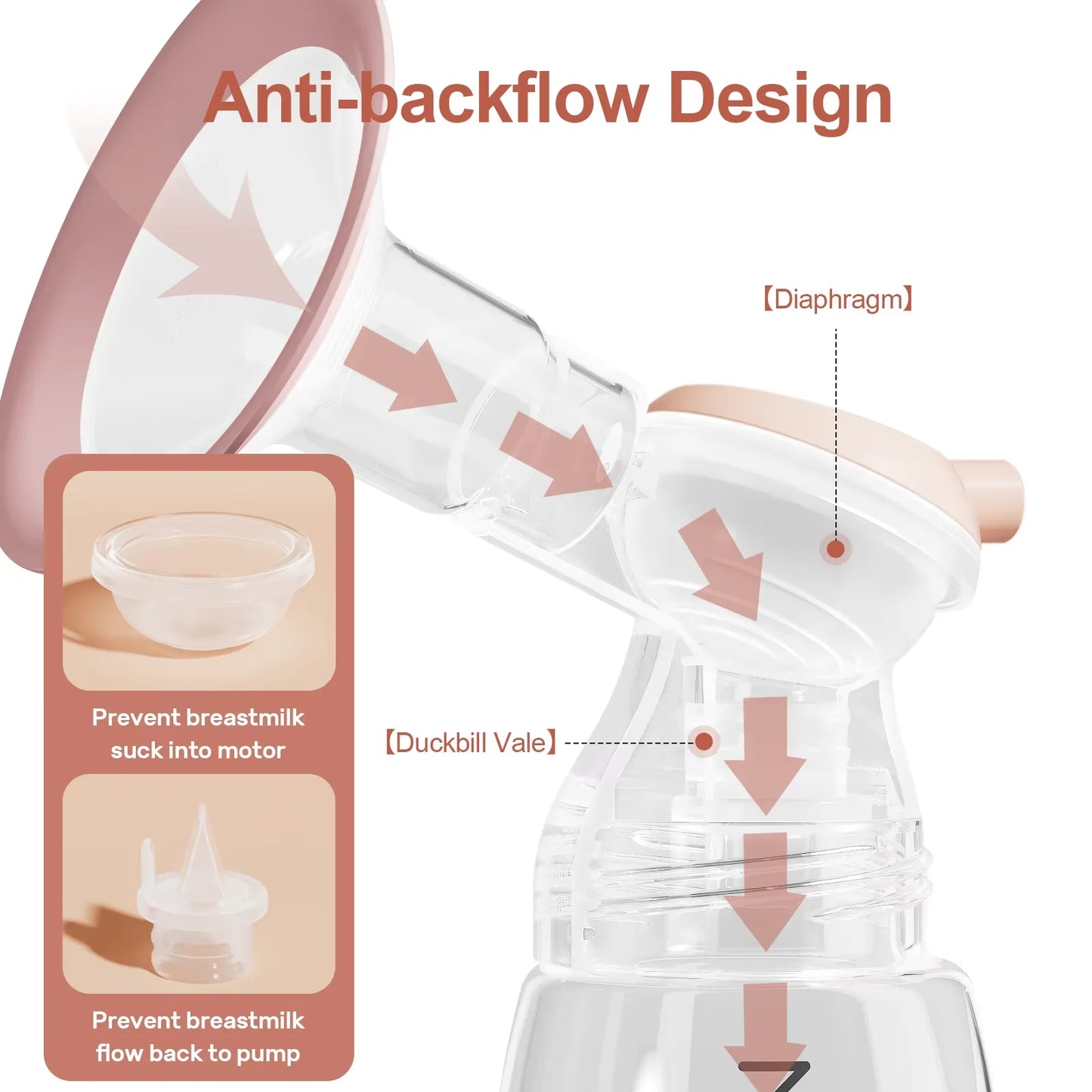 NCVI Electric Breast Pump – 4 Modes & 9 Levels, Efficient & Comfortable with LED Display for Easy Use