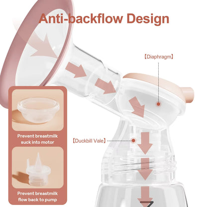 NCVI Electric Breast Pump – 4 Modes & 9 Levels, Efficient & Comfortable with LED Display for Easy Use